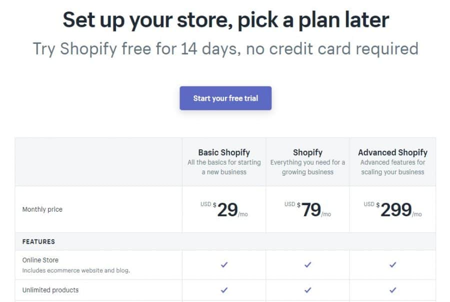 Shopify plans